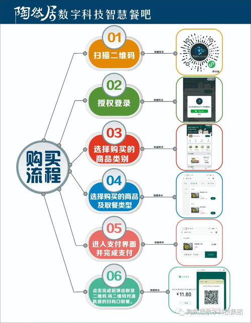 智創(chuàng)未來，樂享生活 陶然居數(shù)字科技24小時智慧餐吧引領餐飲新紀元